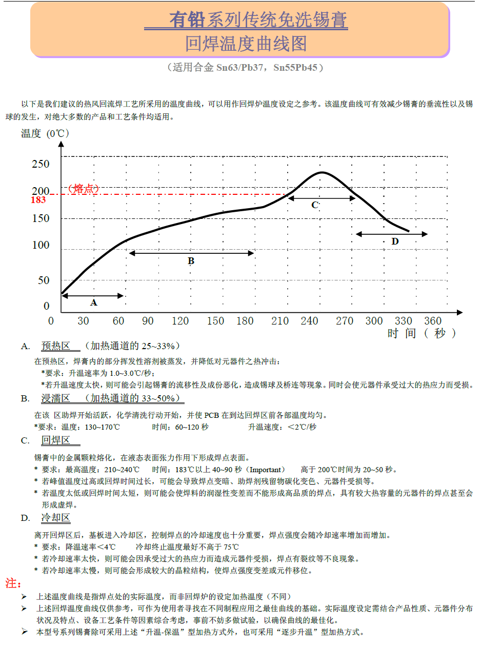 錫膏的技術(shù)參數