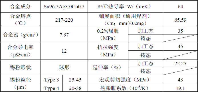 SAC305技術(shù)規格