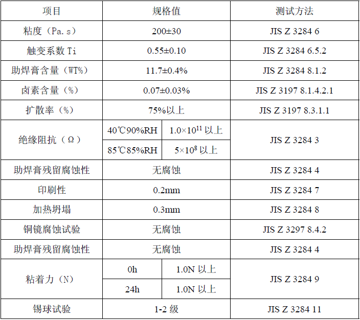 SAC305產(chǎn)品規格